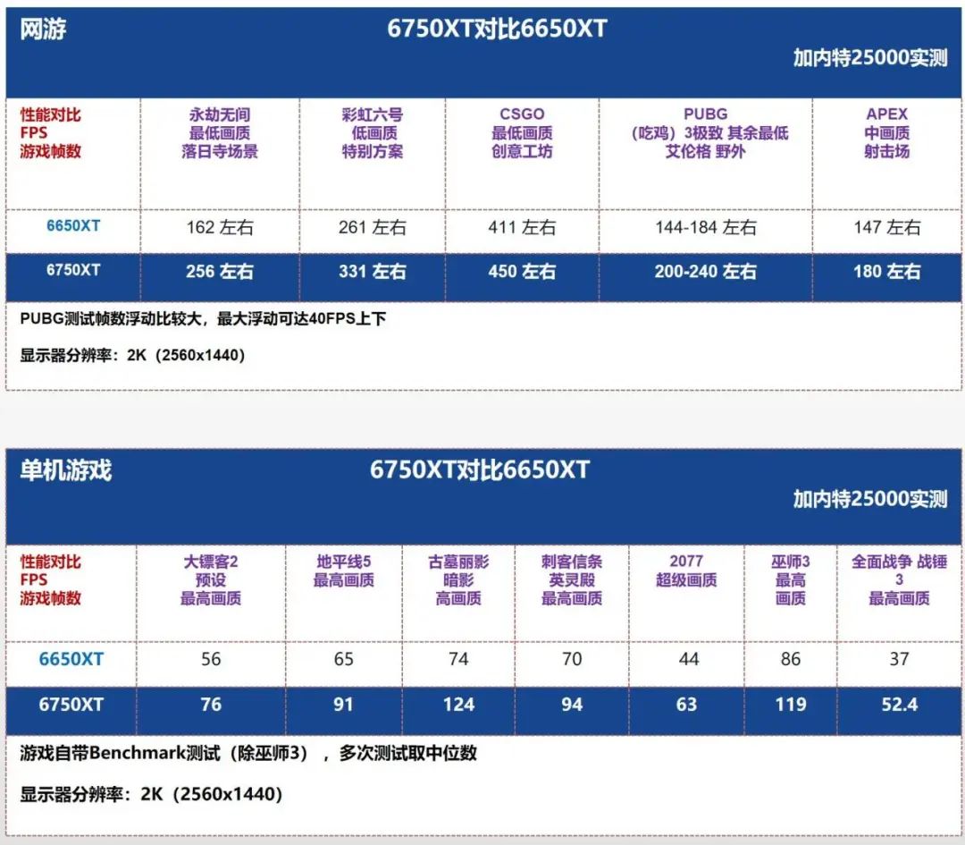 超频显卡教程微星软件怎么用_微星显卡超频软件教程_微星的显卡超频软件