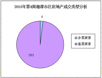 无锡市最新二手房急售_无锡市二手房急售信息_无锡二手房售房信息