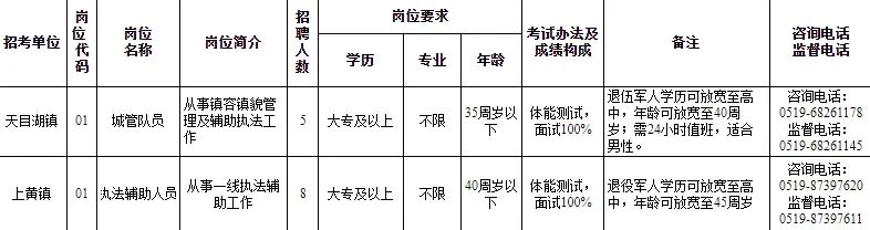 招聘_招聘信息免费发布_招聘58同城找工作