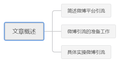 丝粉微博软件增加亲密度_增加微博粉丝的软件_新浪微博增加粉丝工具