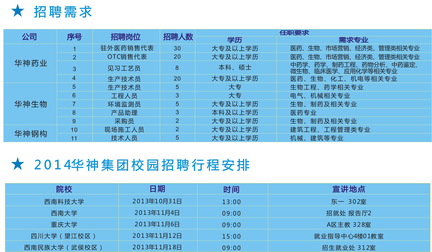 成都洗衣房经理招聘_成都酒店洗衣房招聘_洗衣服房经理招聘