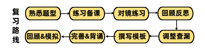 面试技巧_面试技巧和注意事项_面试技巧和自我介绍