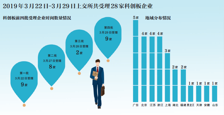 开户骗局广发证券是真的吗_广发证券开户骗局_广发证券开户有什么风险