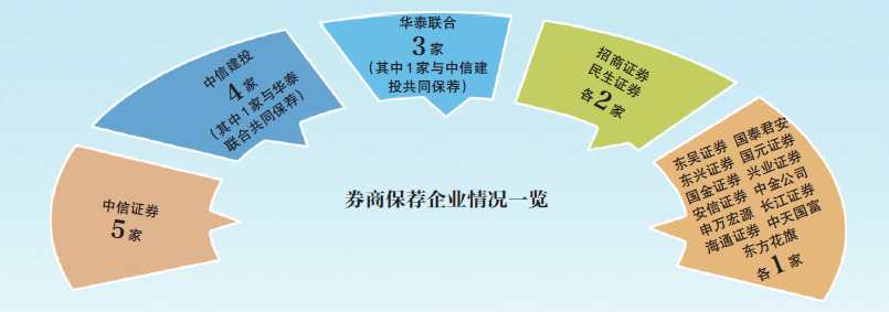 开户骗局广发证券是真的吗_广发证券开户骗局_广发证券开户有什么风险