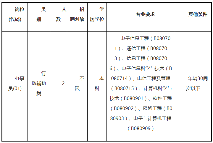 招聘信息怎么发布_招聘信息_招聘信息免费发布