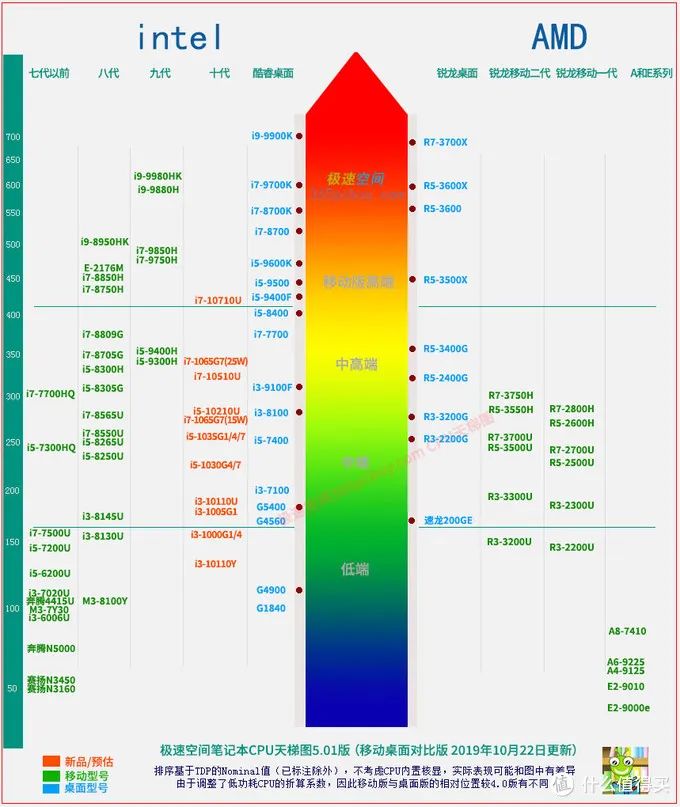 微星的显卡超频软件_微星显卡超频_微星显卡超频软件教程