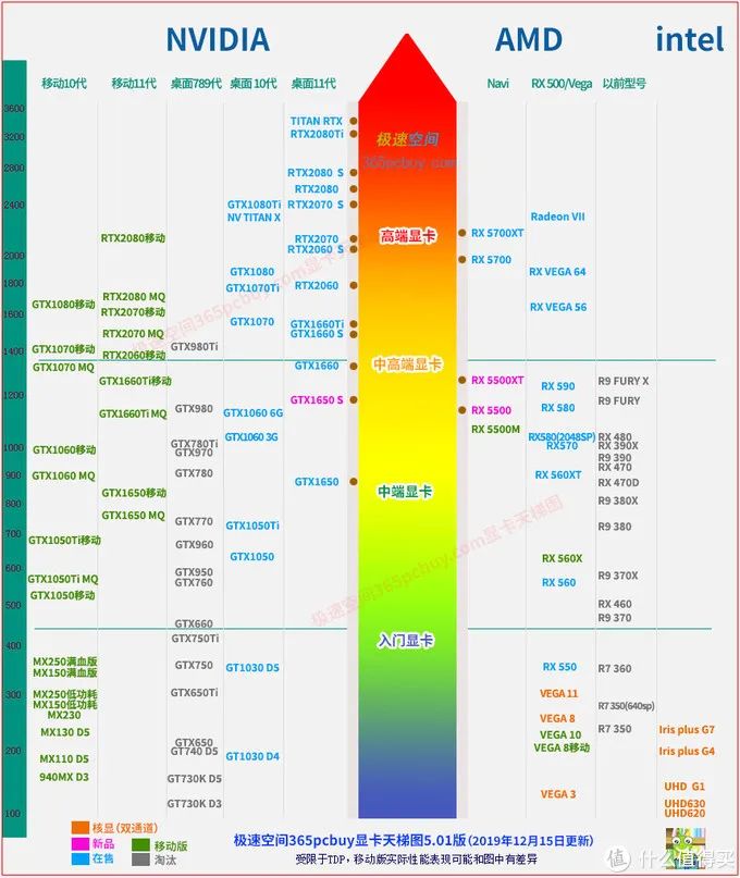 微星的显卡超频软件_微星显卡超频_微星显卡超频软件教程