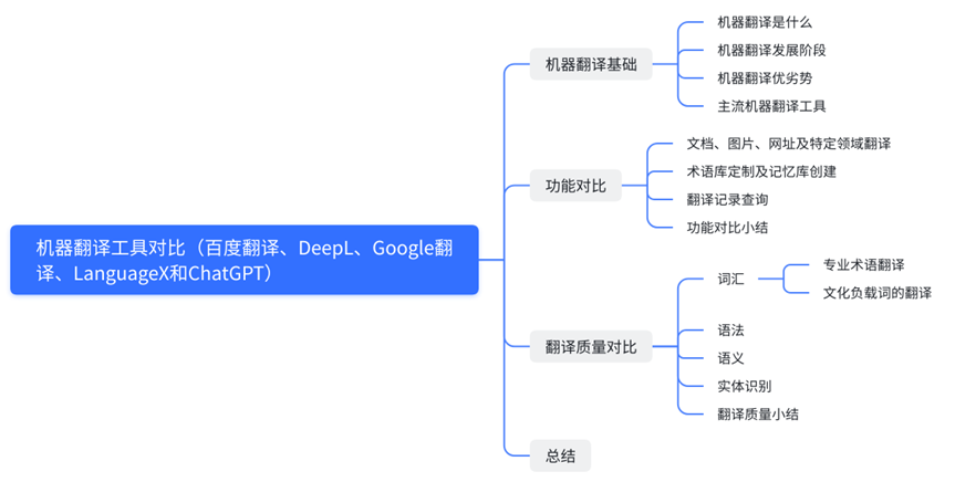 机械英语翻译软件_机械英语翻译app_机械类英语翻译的软件