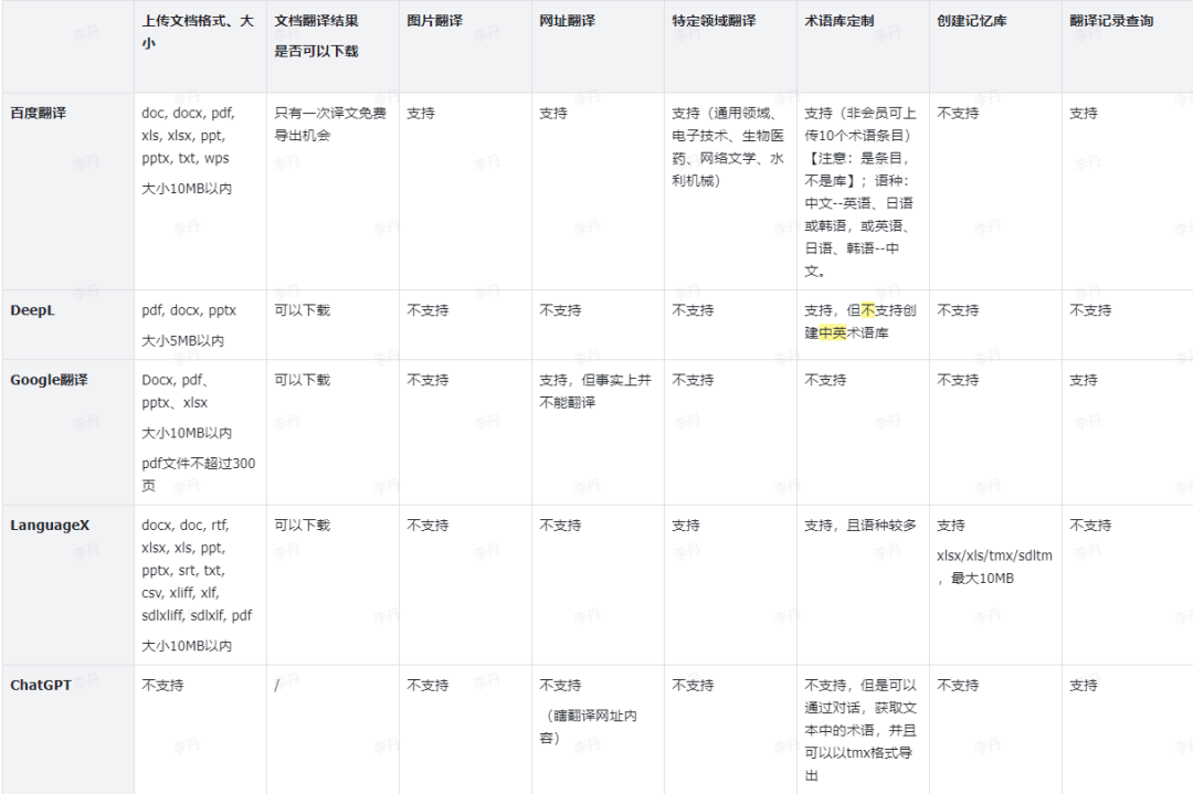 机械类英语翻译的软件_机械英语翻译app_机械英语翻译软件