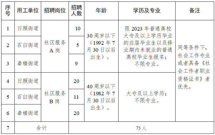 招聘58同城找工作_招聘网_招聘