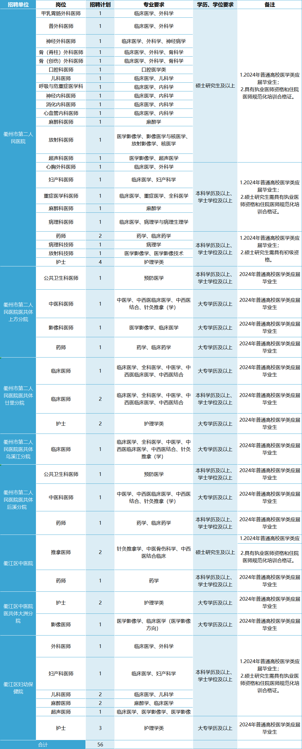 招聘58同城找工作_招聘_招聘信息免费发布