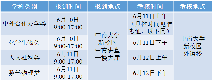 中南大学自主招生面试题_中南大学面试时间_中南大学自主招生面试技巧