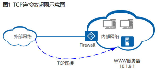 路由器统计的流量准吗_统计wifi流量的软件_路由器ip 流量统计 软件