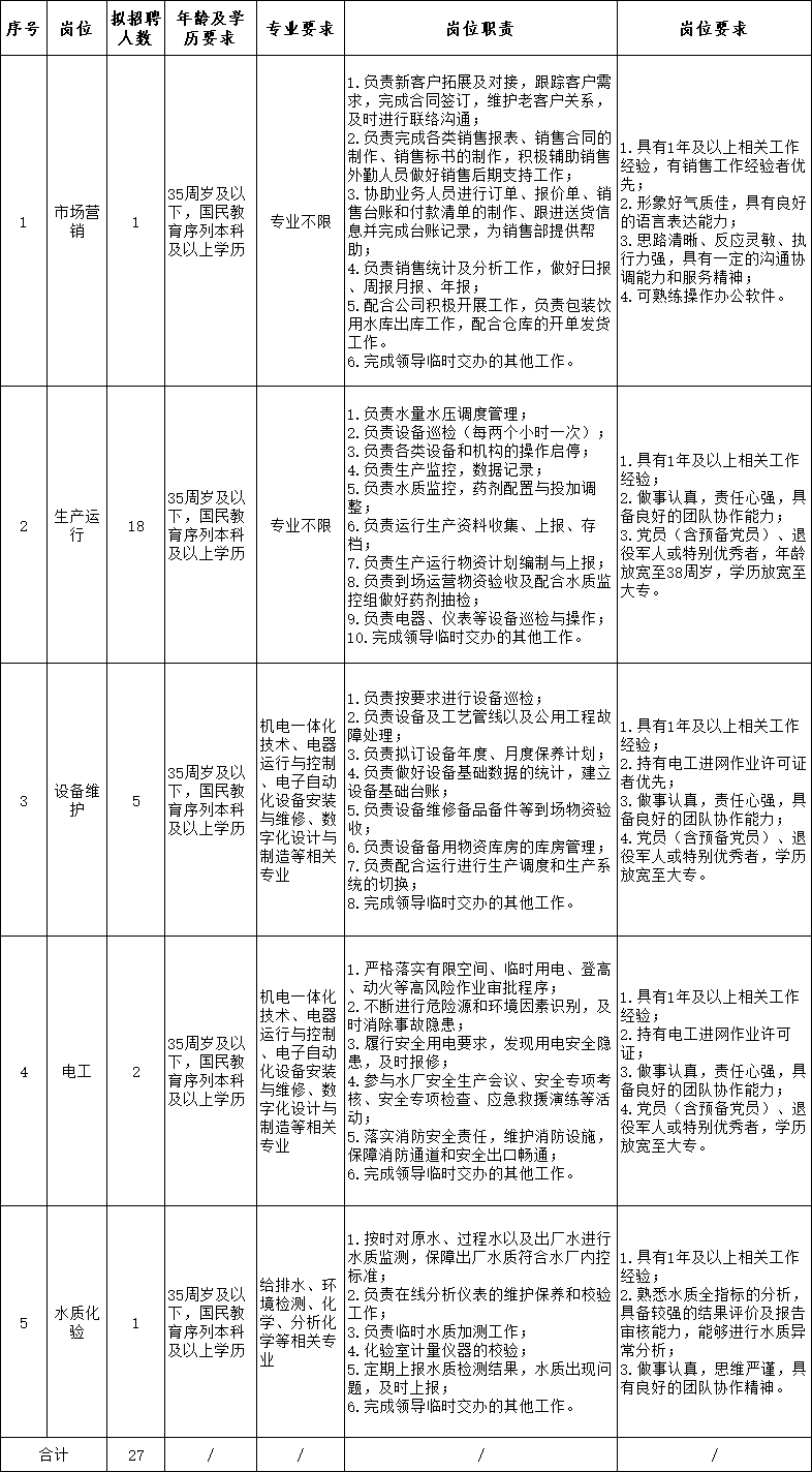 招聘_招聘信息免费发布_招聘网