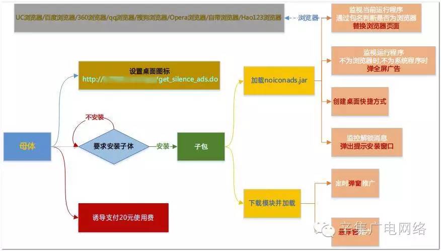 路由器统计的流量准吗_路由器ip 流量统计 软件_什么app可以统计路由器流量