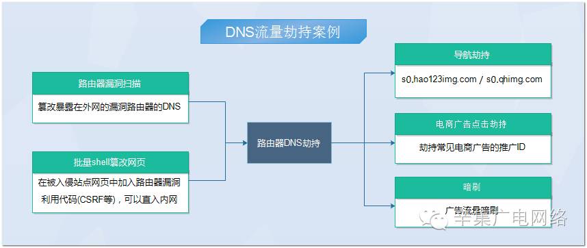 什么app可以统计路由器流量_路由器统计的流量准吗_路由器ip 流量统计 软件