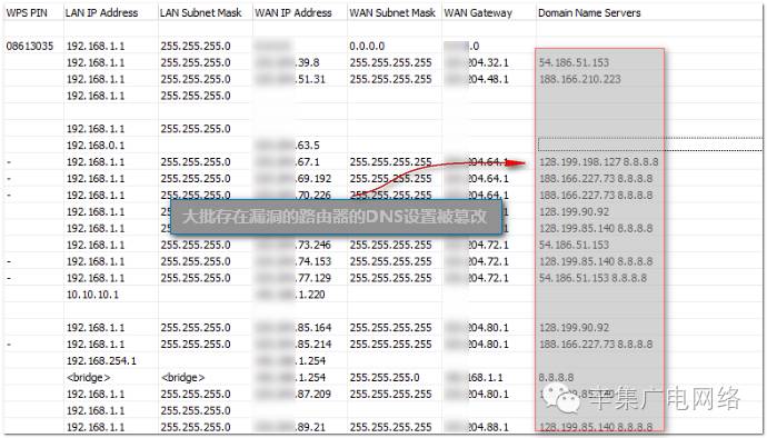 路由器统计的流量准吗_路由器ip 流量统计 软件_什么app可以统计路由器流量