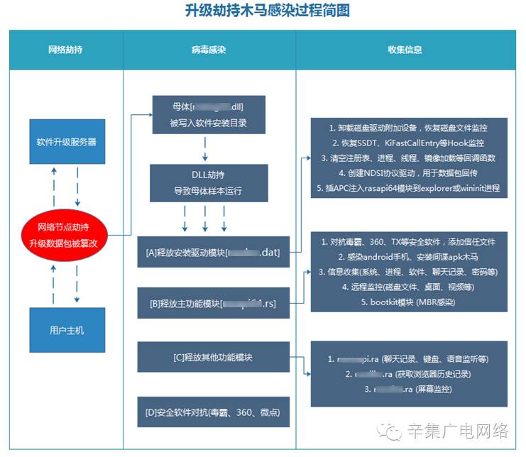 路由器ip 流量统计 软件_路由器统计的流量准吗_什么app可以统计路由器流量