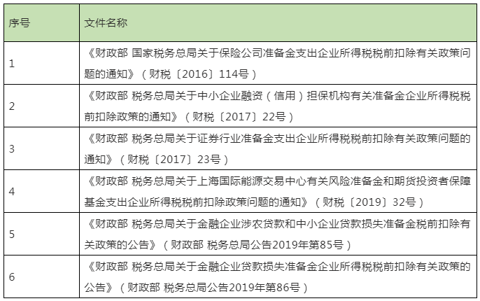 软件使用权 增值税_增值税专用软件_增值税软件