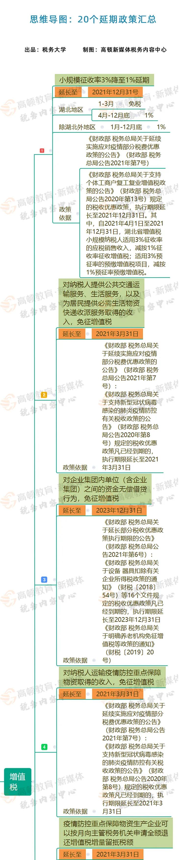 软件使用权 增值税_增值税软件_增值税专用软件