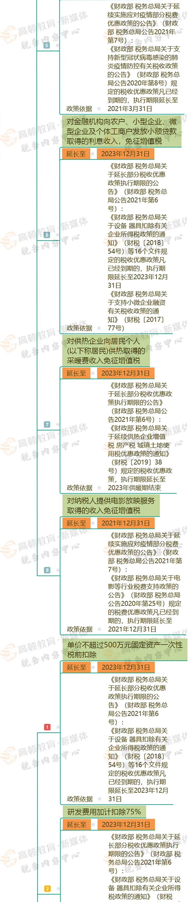 增值税软件_增值税专用软件_软件使用权 增值税