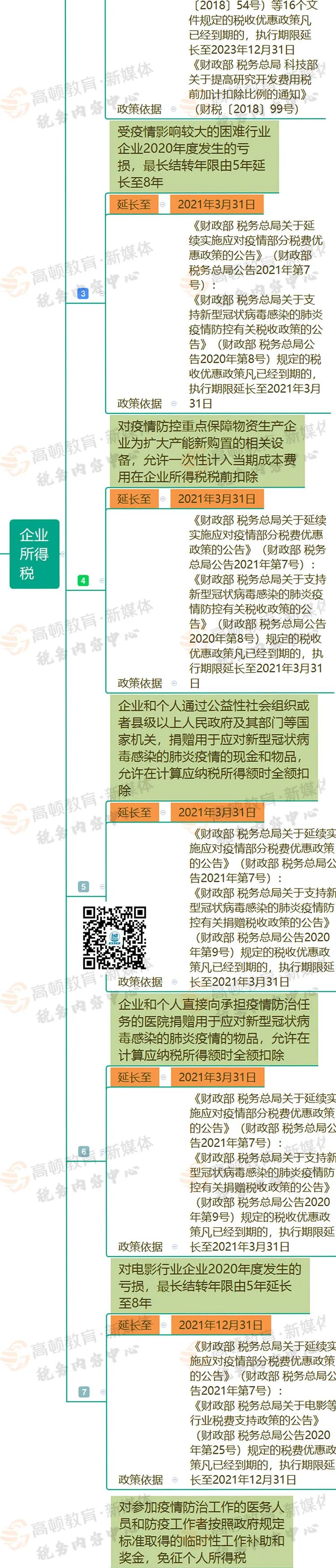 增值税软件_增值税专用软件_软件使用权 增值税