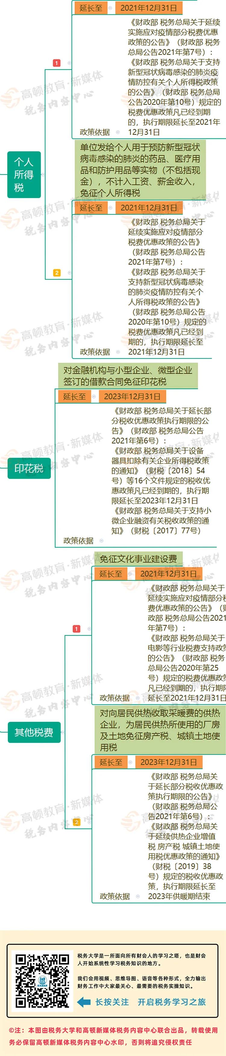 增值税软件_软件使用权 增值税_增值税专用软件