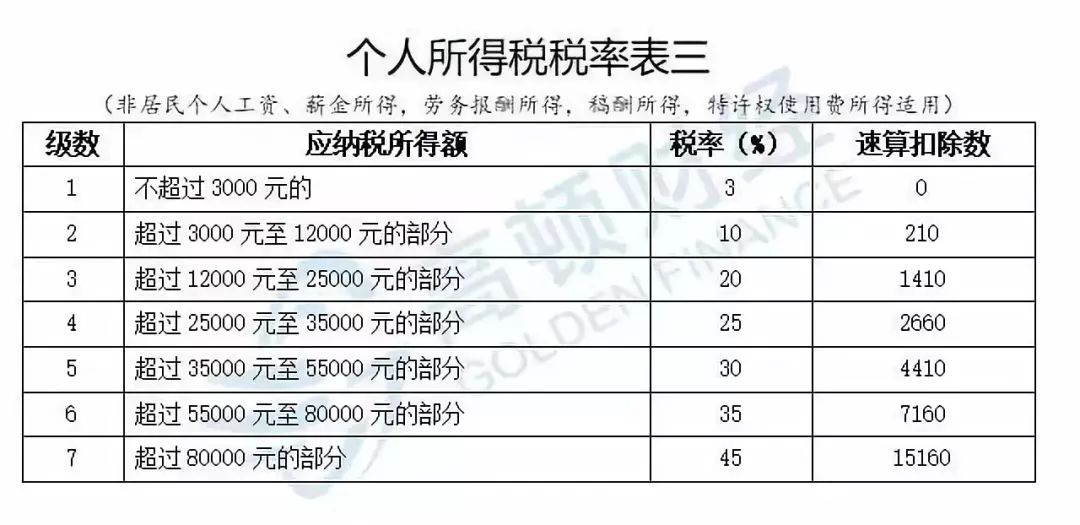 增值税管理软件_软件使用权 增值税_增值税专用软件