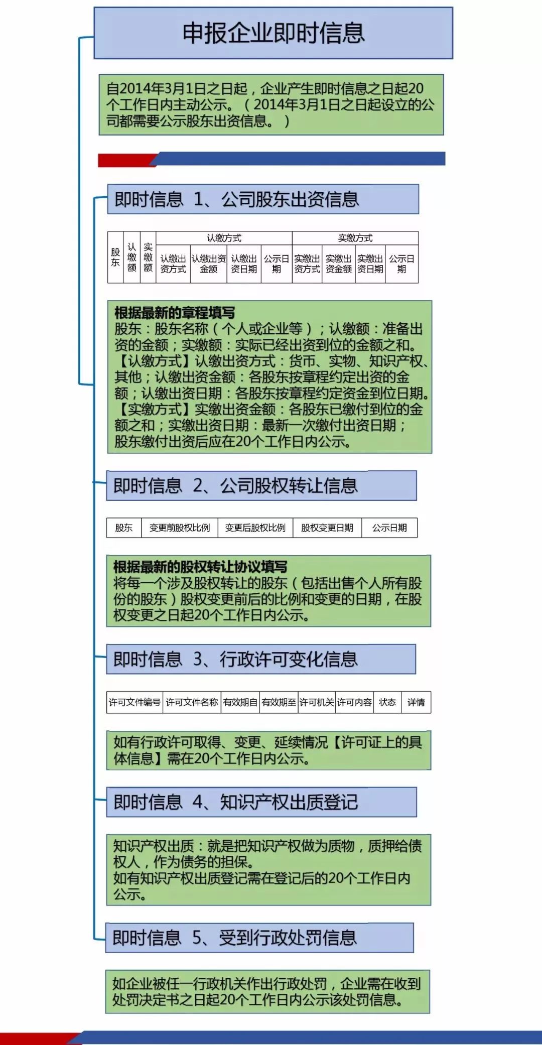 软件使用权 增值税_增值税专用软件_增值税管理软件