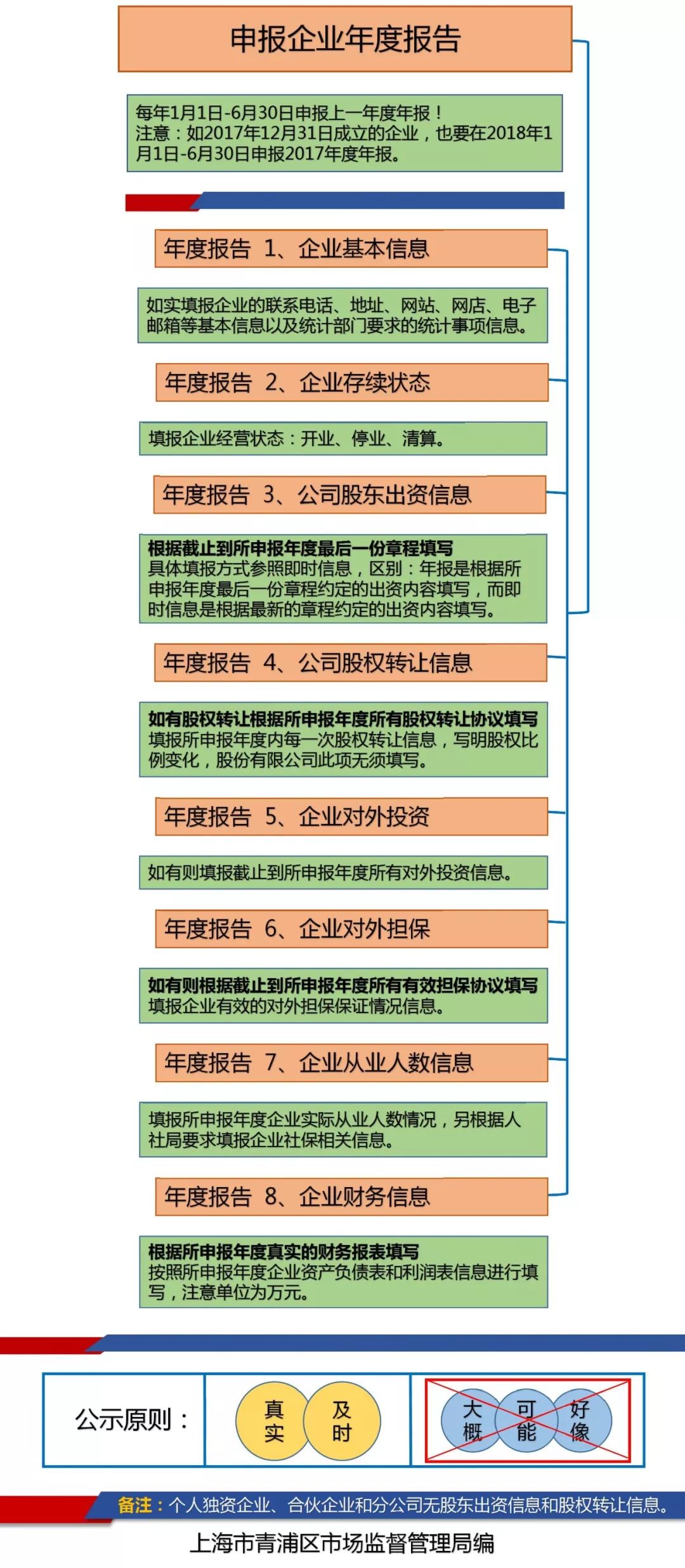 增值税专用软件_软件使用权 增值税_增值税管理软件