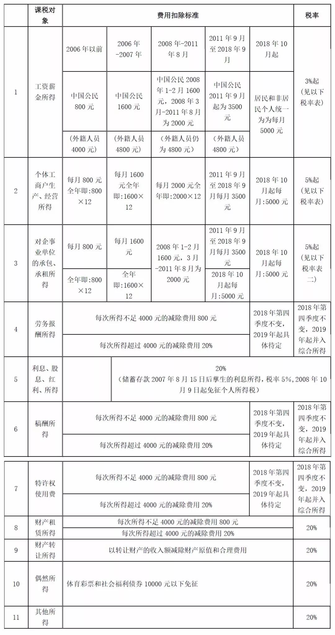 软件使用权 增值税_增值税管理软件_增值税专用软件