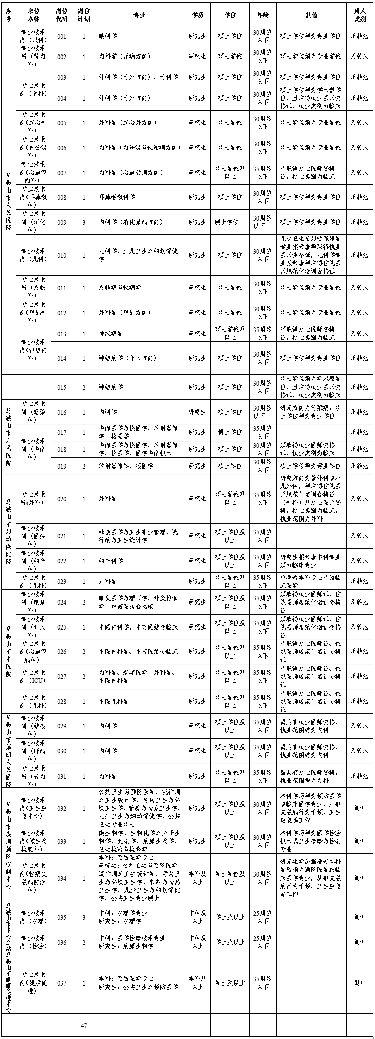 招聘网boss直聘_招聘_招聘58同城找工作