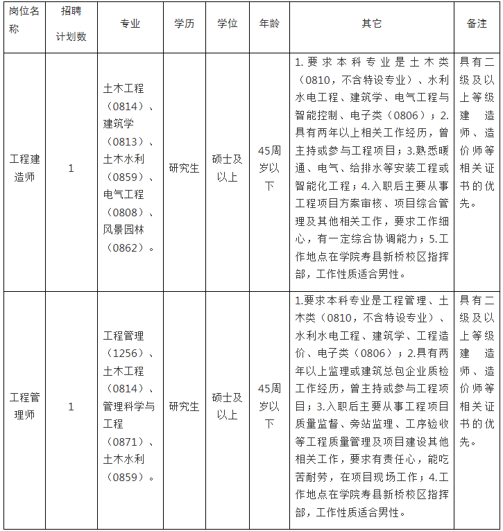 2016安徽城市管理职业学院2024年度编外招聘工作人员公告