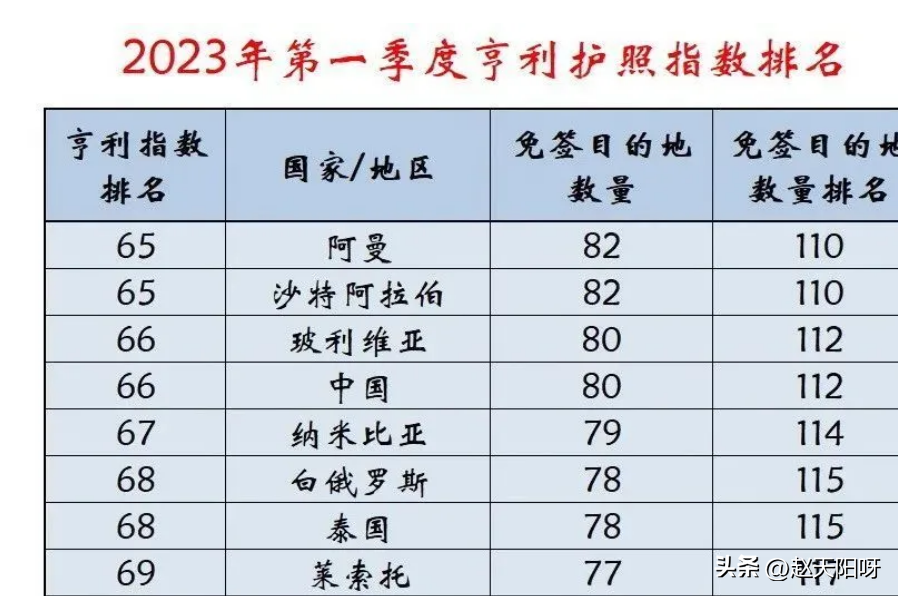 国内旅游要护照吗_护照旅游_国内旅游护照