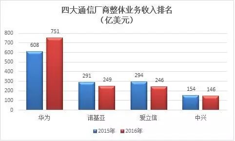 诺基亚电脑连接软件_诺基亚手机连接电脑没反应_诺基亚如何连接电脑