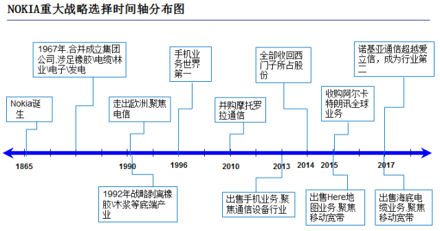 诺基亚如何连接电脑_诺基亚电脑连接软件_诺基亚手机连接电脑没反应