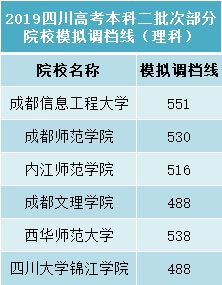 成都文理学院 招聘_招聘成都文理学院老师_招聘成都文理学院教师公告
