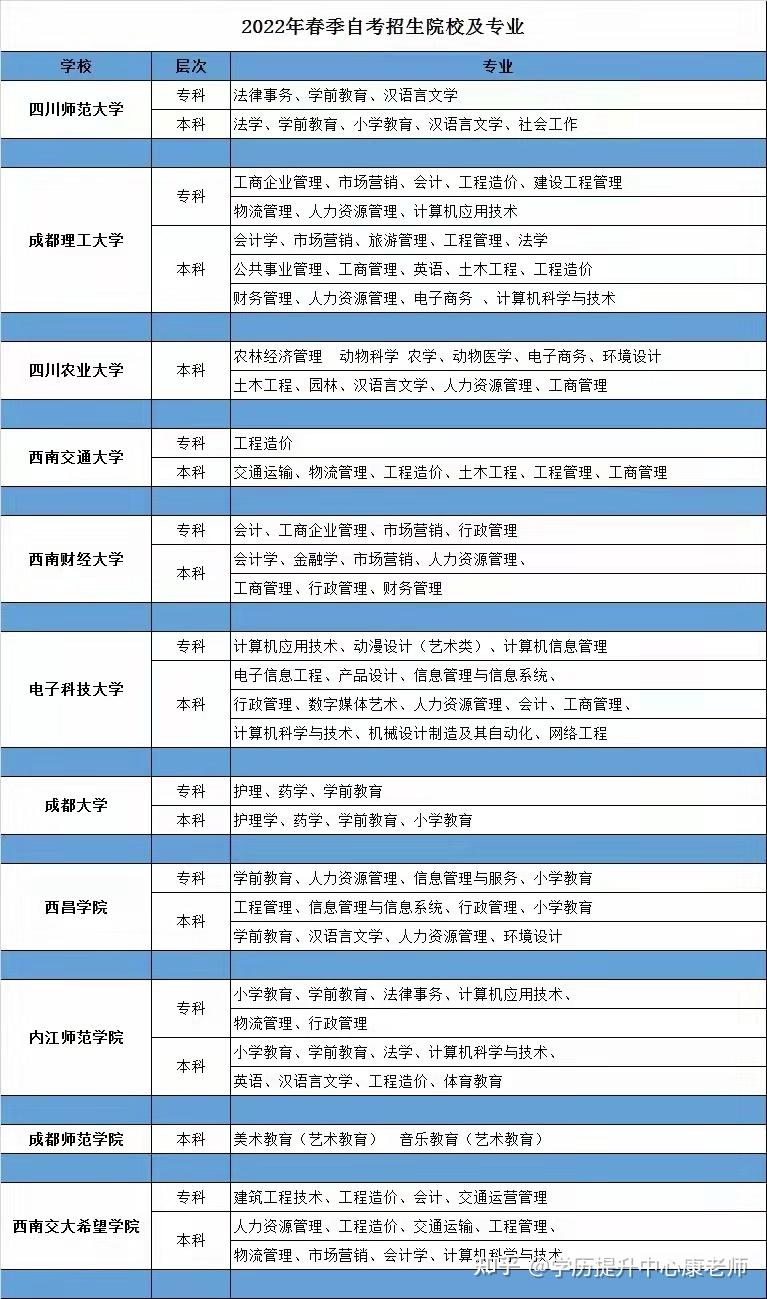 招聘成都文理学院教师公告_成都文理学院 招聘_招聘成都文理学院老师