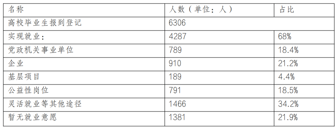 公益岗位面试问题_公益性岗位面试技巧_公益面试说什么