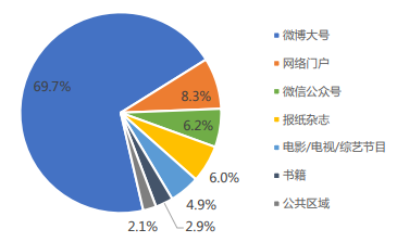 有没有错字检查软件_查错别字软件_软件查错别字