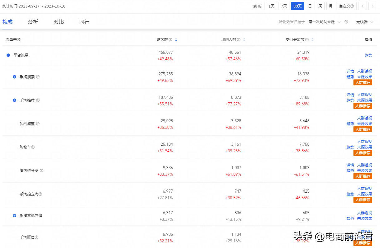 直通淘宝车类软件哪个好_淘宝软件类直通车_淘宝直通车app叫什么名字