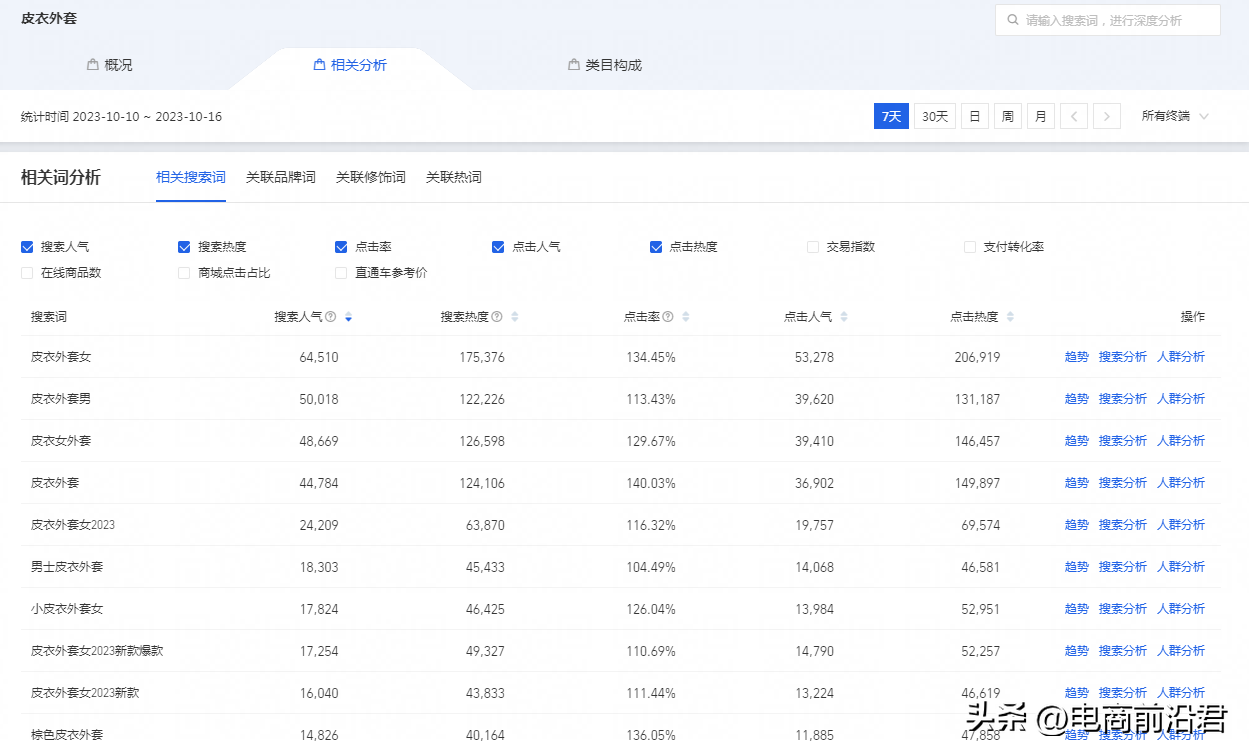 淘宝直通车app叫什么名字_直通淘宝车类软件哪个好_淘宝软件类直通车