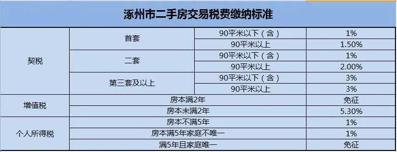 涿州房产网二手房信息一_涿州二手房买卖信息_涿州市二手房产网