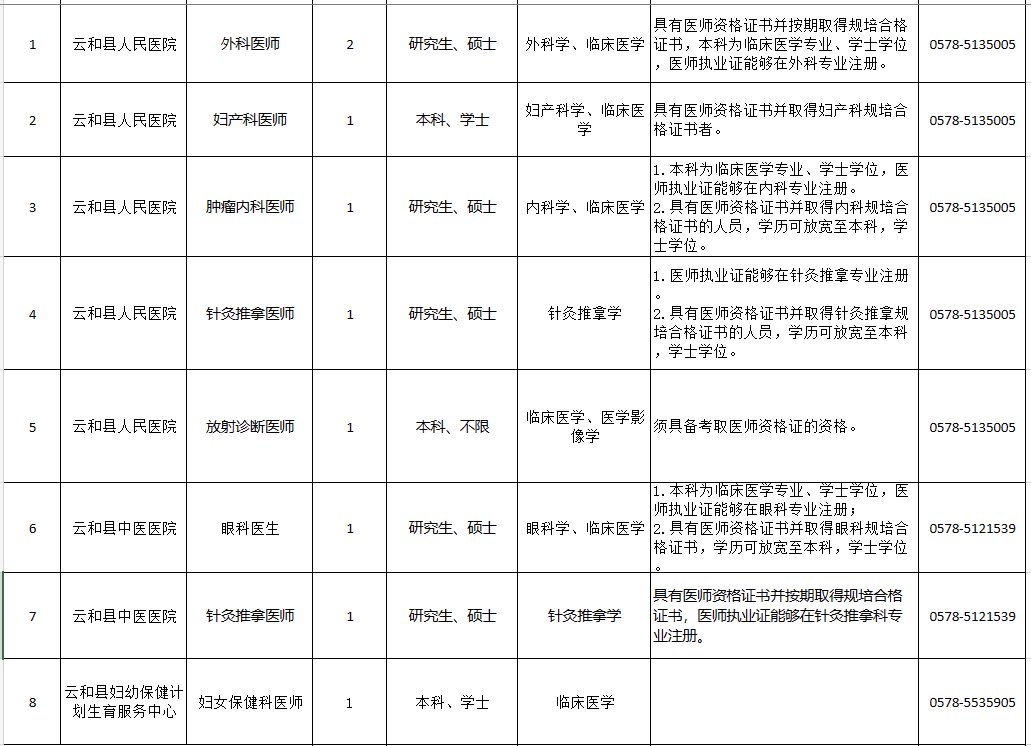 云和招聘驾驶员县城内送货_云和招聘信息_云和招聘