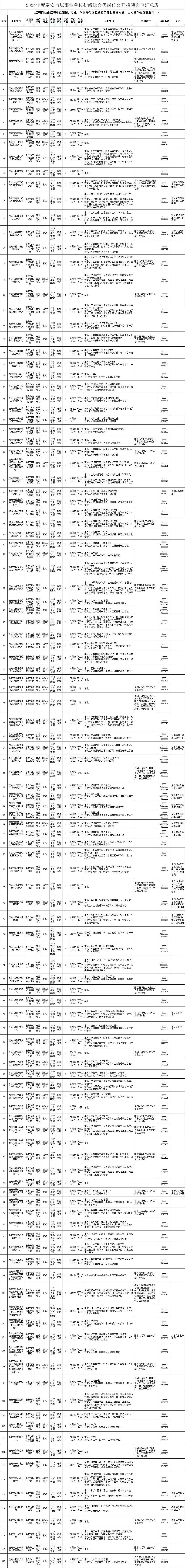 招聘信息_招聘信息最新招聘2023_招聘信息怎么发布