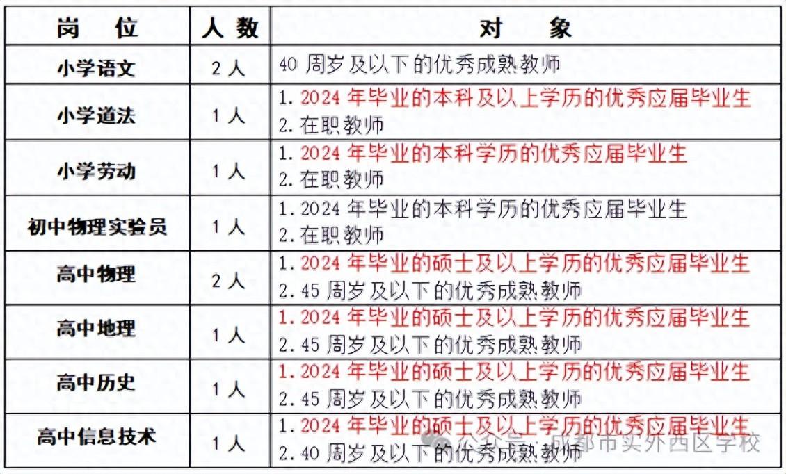 招聘58同城找工作_招聘网_招聘