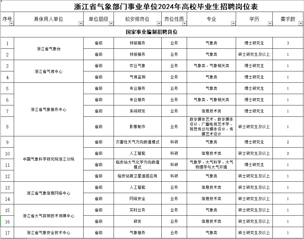 遂昌招聘网最新招聘_遂昌招聘_遂昌招聘信息网