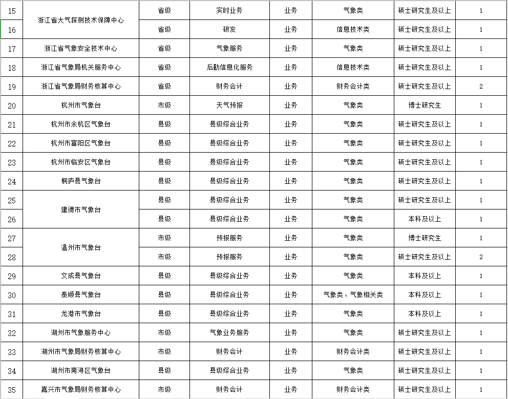 遂昌招聘信息网_遂昌招聘网最新招聘_遂昌招聘