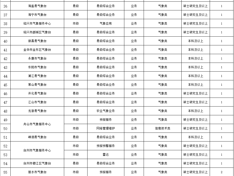 遂昌招聘网最新招聘_遂昌招聘_遂昌招聘信息网