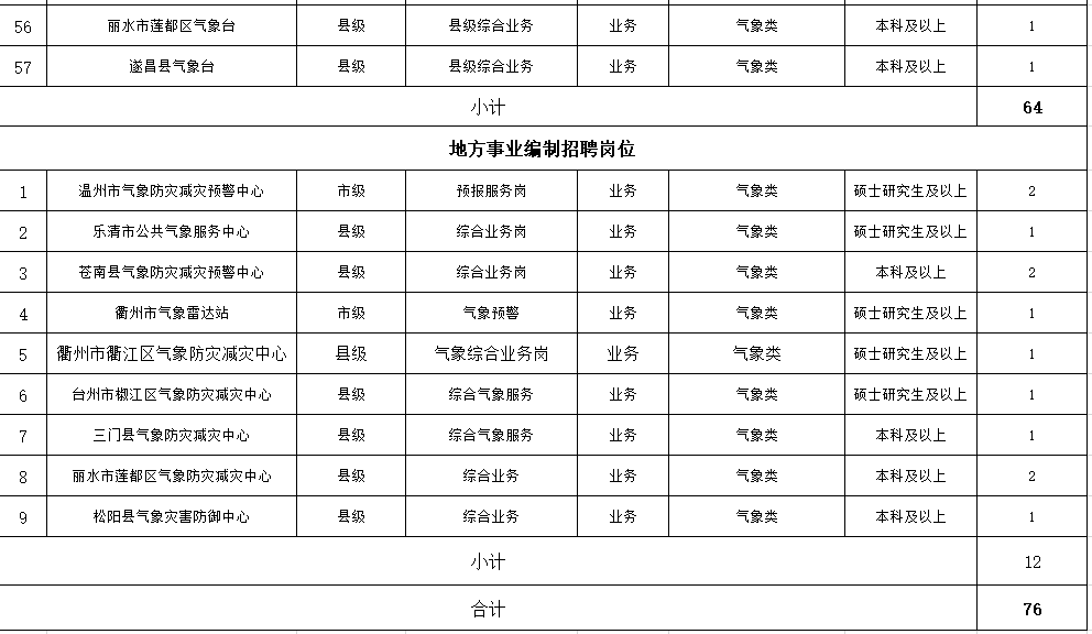 遂昌招聘网最新招聘_遂昌招聘信息网_遂昌招聘